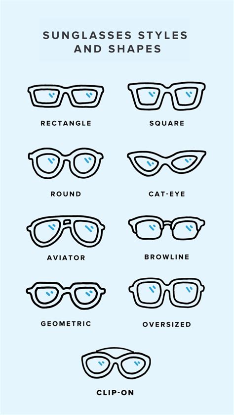 sunglass shape chart.